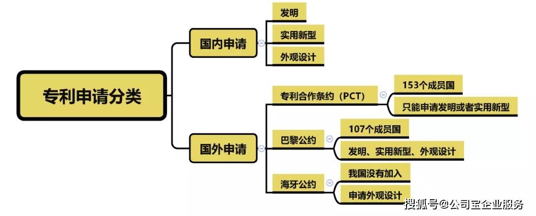 企业如何做好专利申请和保护与著作权登记球友会全解析(图2)