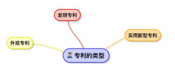 球友会企业微课堂丨“专利申请”攻略一文读懂(图1)