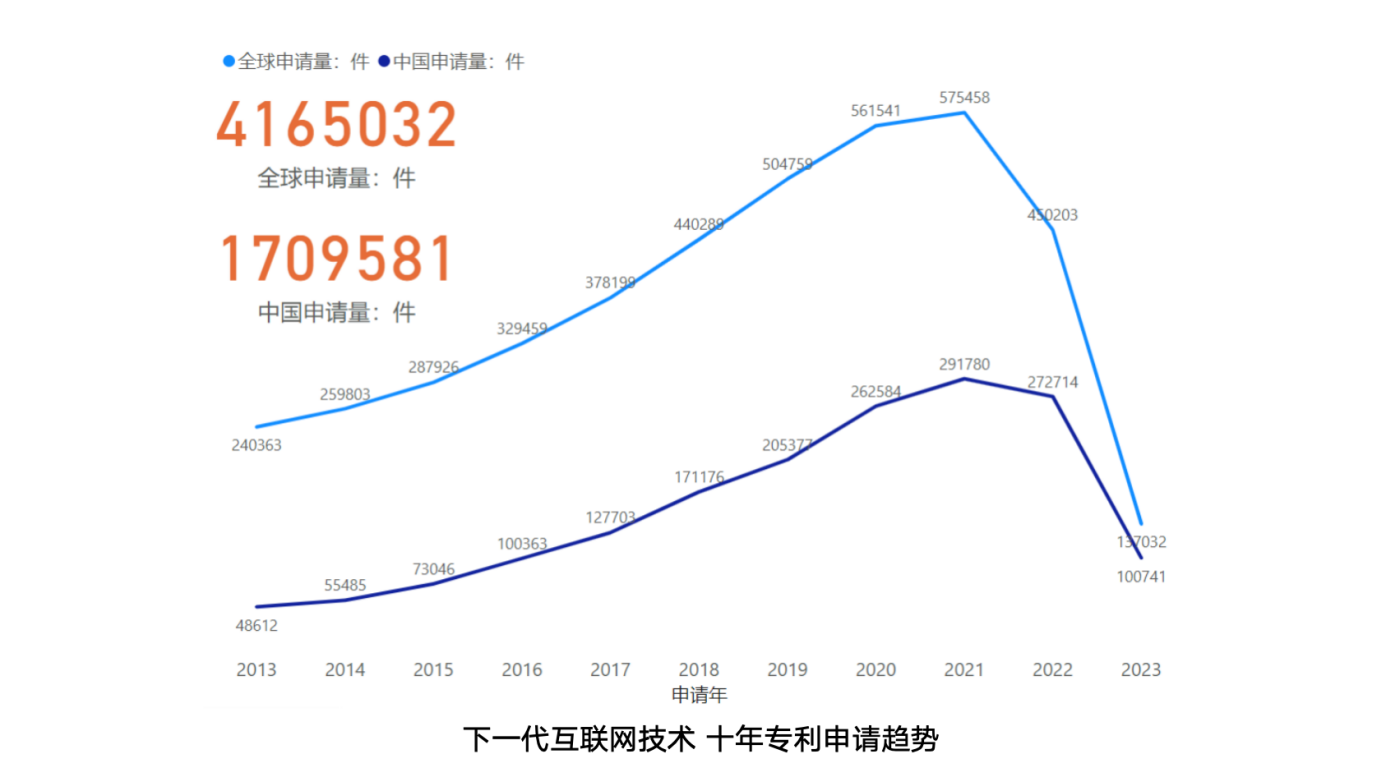 《下一代互联网关键技术专利分析》报告发布 腾讯专利有效量位居全球企业首位(图1)