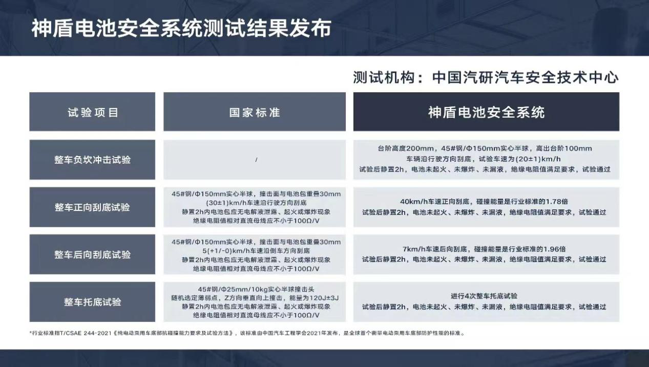 让安全“肉眼可见”吉利以体系化实力打造新能源汽车技术新标准(图1)