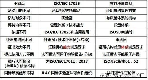 【干货】ISO常见的20个体系认证看完就清楚公司该做哪个了(图1)