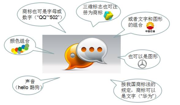 无处不在的知识产权(图4)