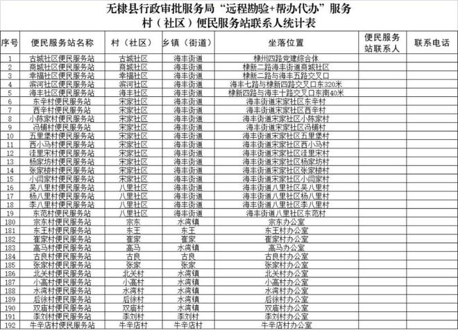 球友会无棣县行政审批局：打造“远程勘验＋帮办代办”服务新模式(图3)