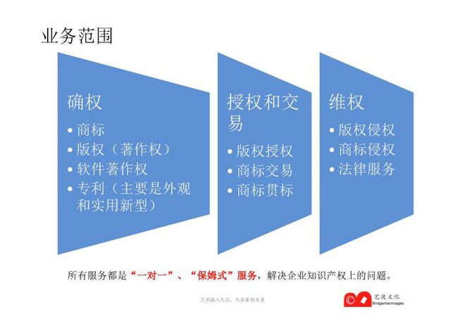 知识产权确权（商标、版权、软件著作权）申请登记集合全系列球友会(图1)