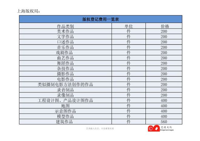 知识产权确权（商标、版权、软件著作权）申请登记集合全系列球友会(图4)