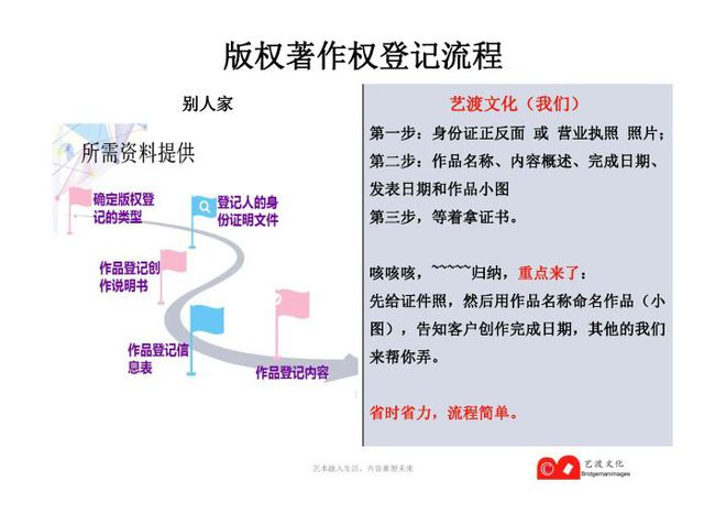 知识产权确权（商标、版权、软件著作权）申请登记集合全系列球友会(图3)
