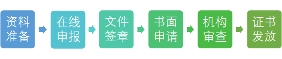 版权登记球友会业务简介(图1)