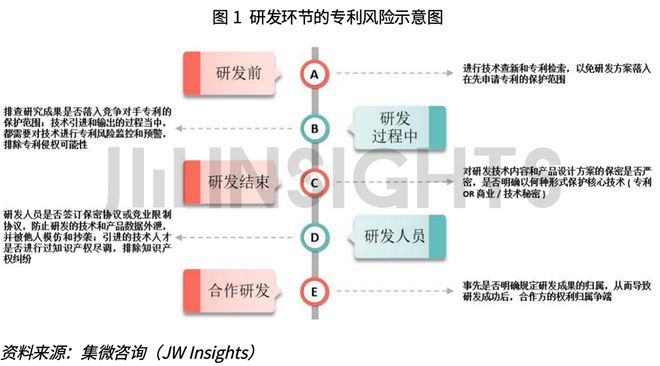 集微咨询发布球友会《半导体行业知识产权尽职调查指南(图1)