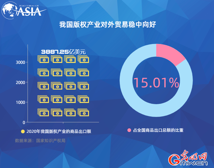 【数据看博鳌】中国PCT国际专利申请连续3年位居全球第一(图2)