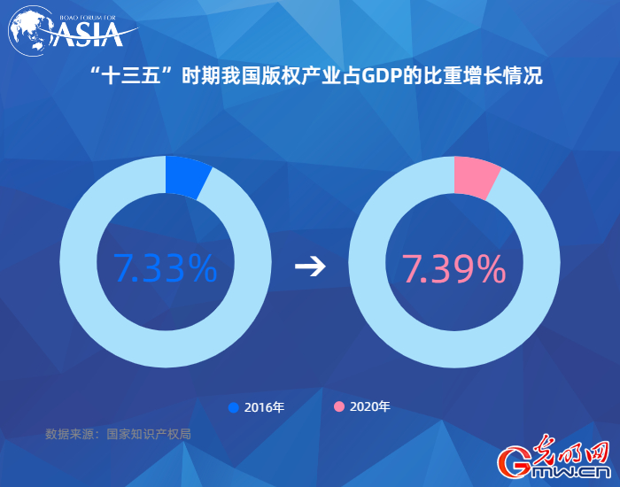【数据看博鳌】中国PCT国际专利申请连续3年位居全球第一(图4)