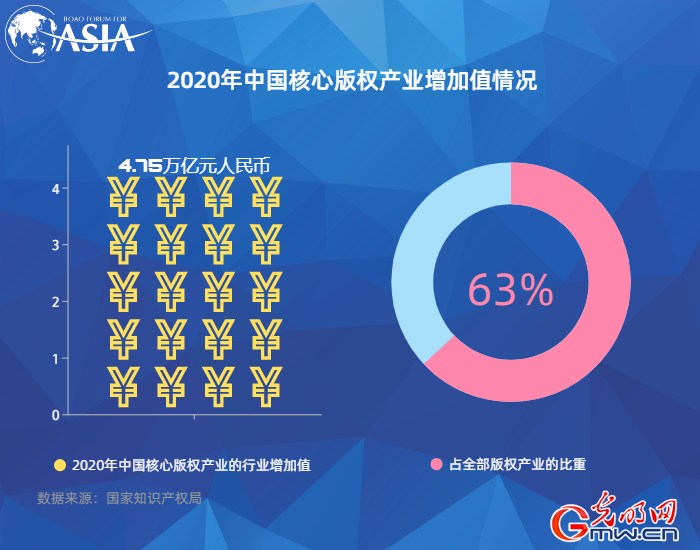 【数据看博鳌】中国PCT国际专利申请连续3年位居全球第一(图5)