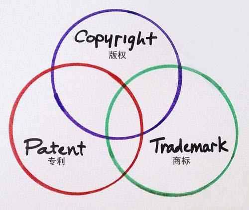 上海正在开展存量专利盘点工作将建立专利转化资源库