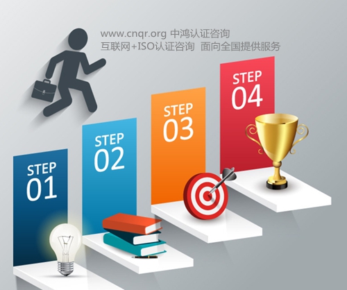 ISO三体系认证流程认证周期 ISO三标一体程序 三体系要求 程序(图1)
