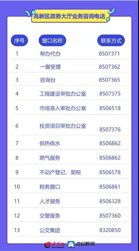 聊城高新区：不见面审批帮办代办干货指南全在这(图1)