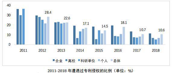 专利申请数量逐年增加我国专利侵权最高可罚五倍！(图2)