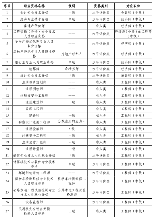 沈阳市2024年审计师资格考试报名时间5月17日至27日球友会(图2)