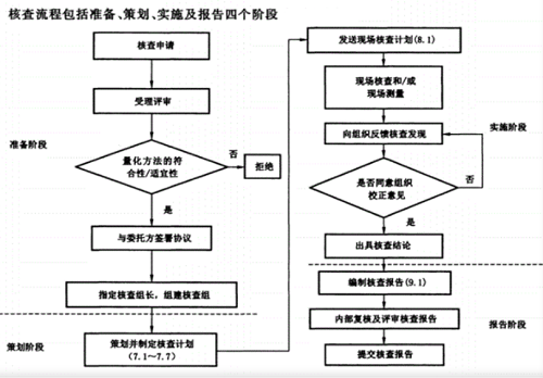 组织温室气体核查(图2)