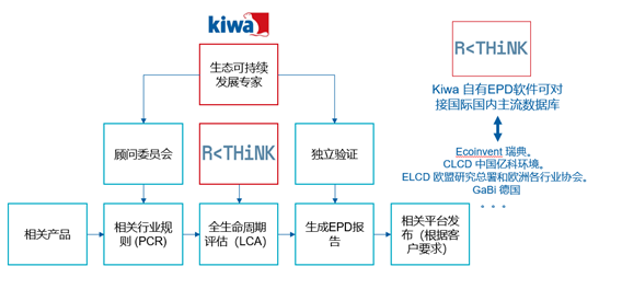 环境产品声明（EPD）(图4)
