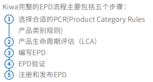 环境产品声明（EPD）(图3)