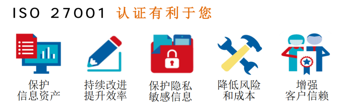 球友会信息安全认证_流程报价案例政策-新世纪认证家园(图2)