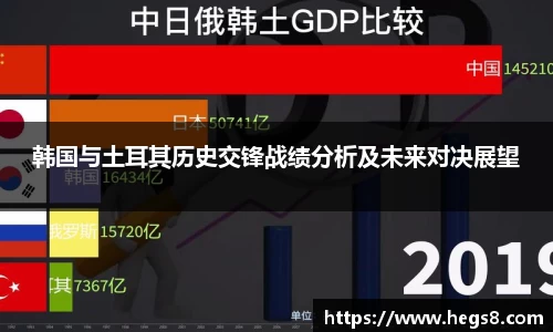韩国与土耳其历史交锋战绩分析及未来对决展望